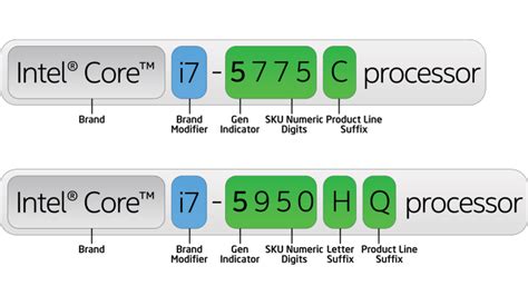 cpu - How to know if an Intel processor is a 4th or a 5th Core ...