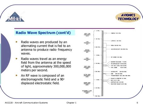 Topic 1 basic radio wave properties