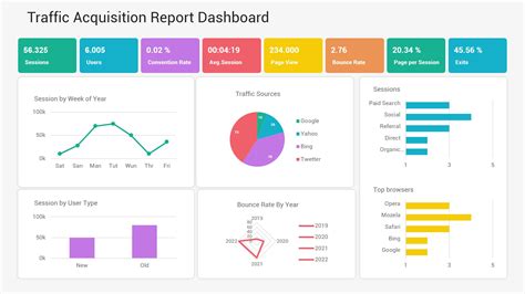 40 Best Kpi Dashboards Powerpoint Ppt Templates A Complete Guide ...