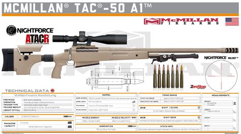 Mcmillan Tac 50 Custom