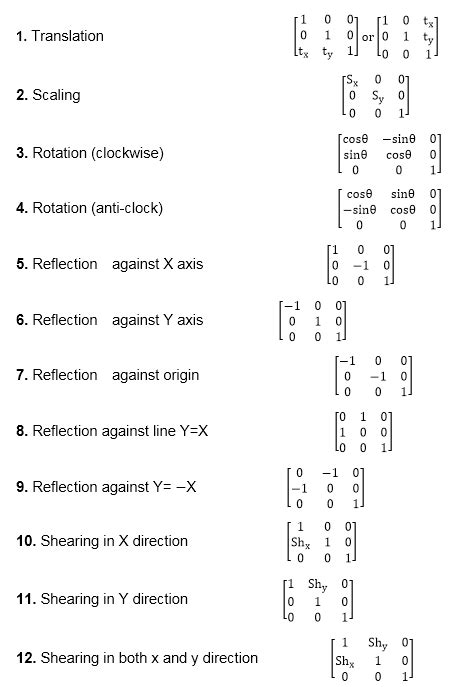 Matrix Representation And Homogeneous Coordinates In Computer Graphics ...