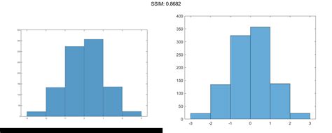 MATLAB histogram | Plotly Graphing Library for MATLAB® | Plotly