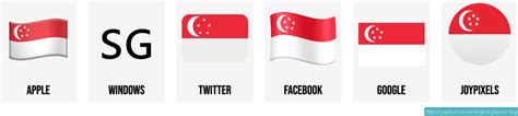 🇸🇬 Flag of Singapore emoji