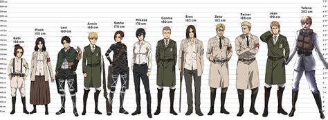 Season 4 Character Height Comparison : r/titanfolk