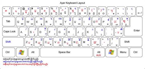 Ayar Thiha Download - Ayar Myanmar/Burmese Unicode Fonts an google code ...