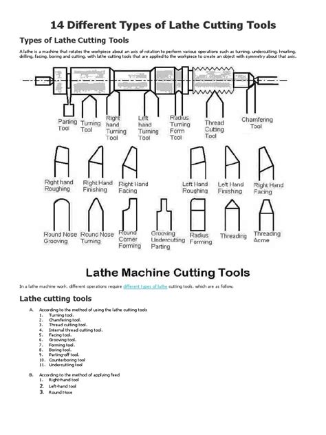 14 Different Types of Lathe Cutting Tools | Metalworking | Machining