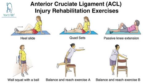 Anterior Cruciate Ligament (ACL) Injuries: Causes, Grade, Diagnosis ...