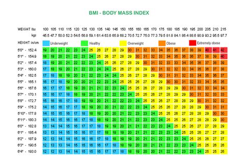 Bmi Calculator With Age Height And Weight - Aljism Blog