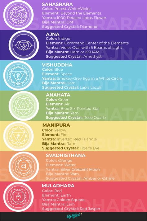 Chakra Colors & Meanings: Ultimate Chakra Guide (Free Chart)