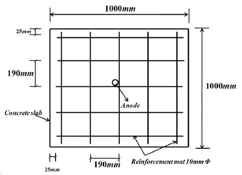 Detailing of reinforcement spacing and position of anodes for all four ...