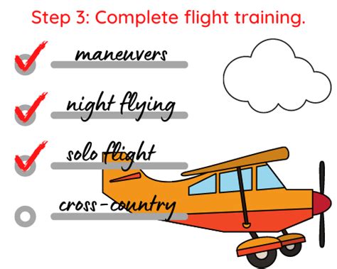 Private Pilot License (PPL): How to Obtain, Requirements & Tips