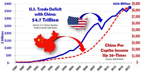 US-China Trade War - Jobenomics