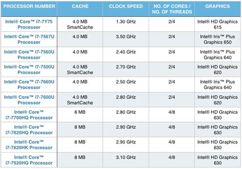 21 Inspirational Amd Vs Intel Processors Comparison Chart 2018