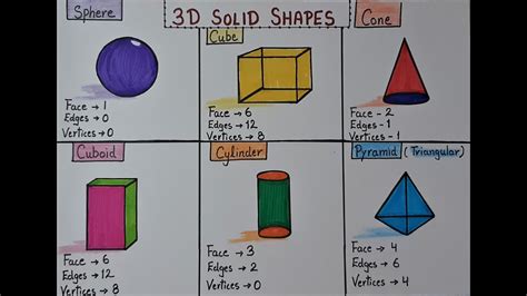 How to draw 3D Solid Shapes l How to know Solid shapes with their face ...