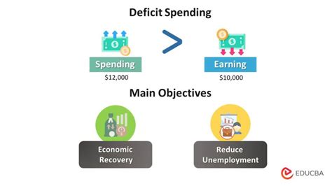 Budget Deficit: Definition, Causes, Examples, Implications