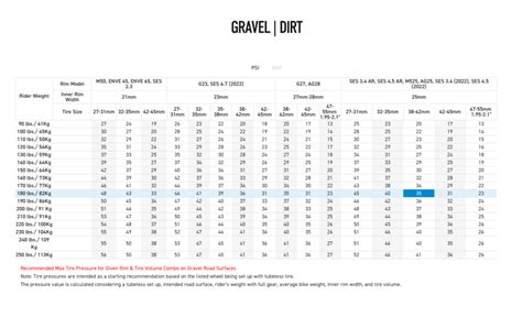 Gravel Bike Tire Pressure Chart | Hot Sex Picture