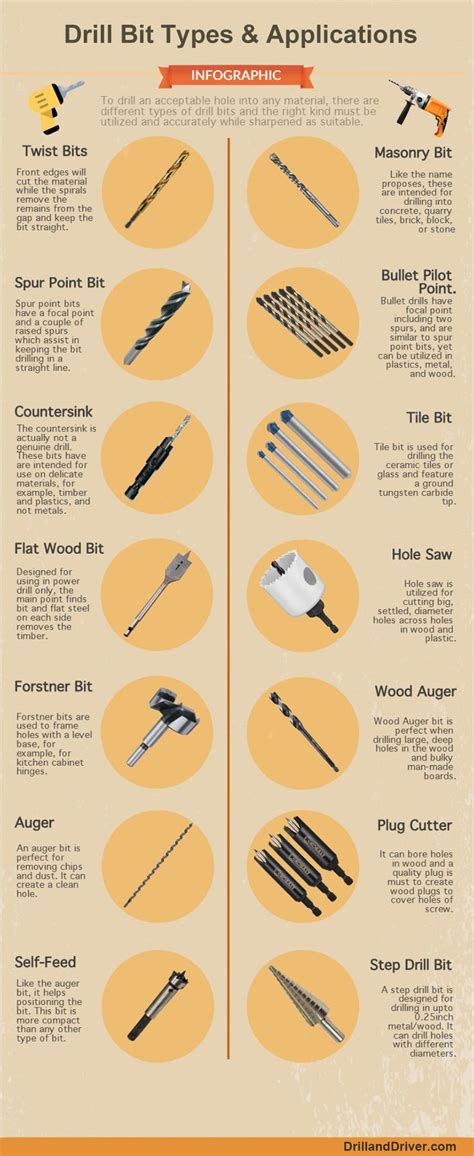 Different Types of Drill Bits and Their Applications (Pictures & PDF ...