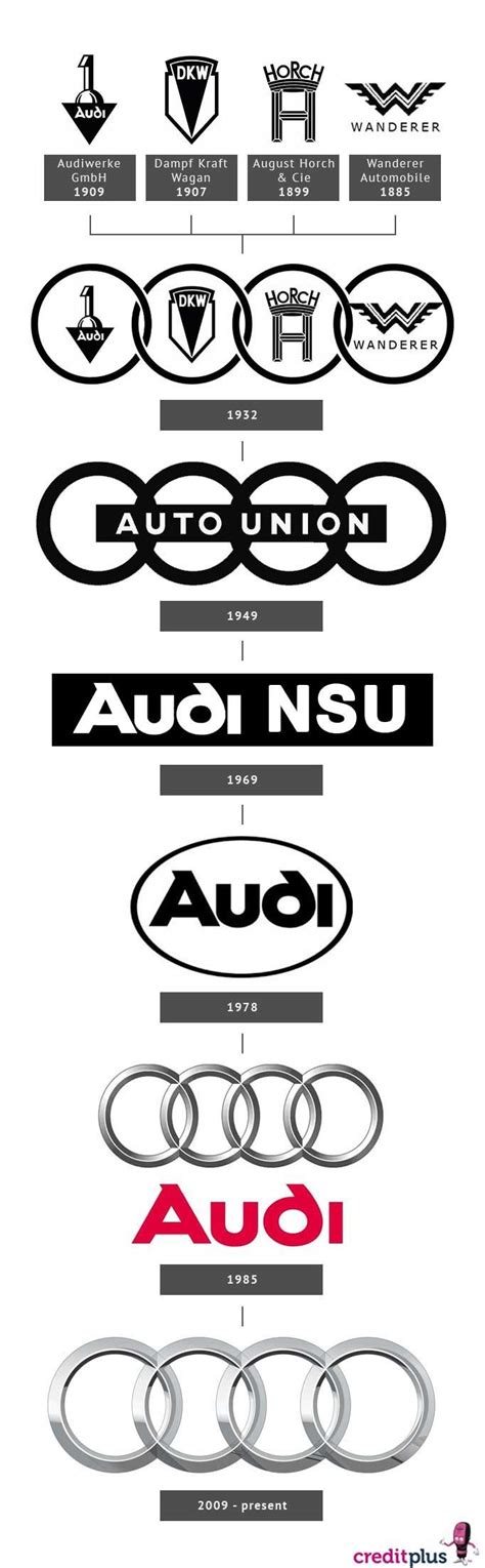 The Evolution of Automotive Logos - Creditplus | Audi cars, Logo ...