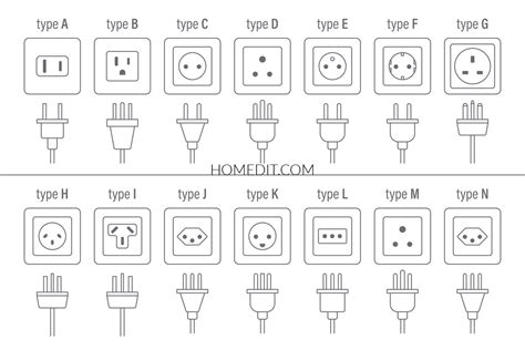 Electrical Outlet Types You May Need To Know About