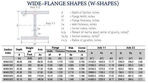 Wide Flange Beam Dimensions Chart PDF Mechanics Classical, 54% OFF