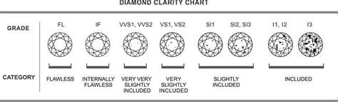 Diamond Color And Clarity Scale Chart