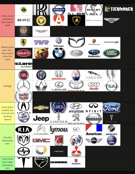 Ranking car manufacturers based on how interesting I think their ...