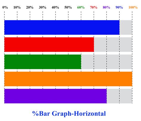 Bar Graph Maker - Cuemath