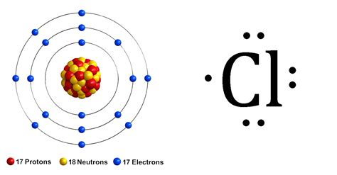 How To Draw Electron Dot Diagrams - Elementchampionship Jeffcoocctax