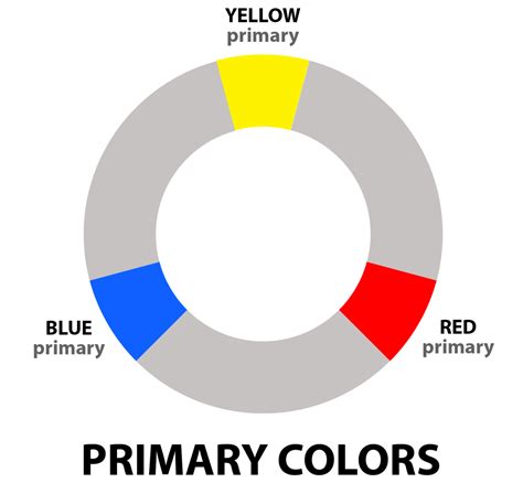 Primary Secondary Color Wheel