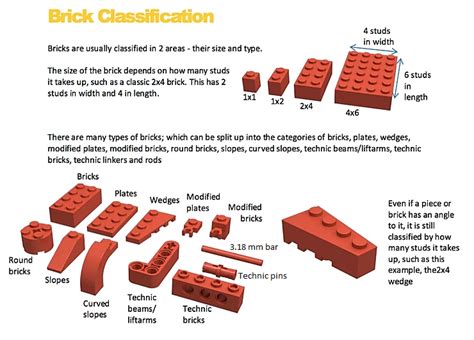 piece information - Need basic info re Lego terminology including ...