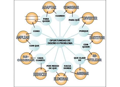 Mapas mentales - EcuRed