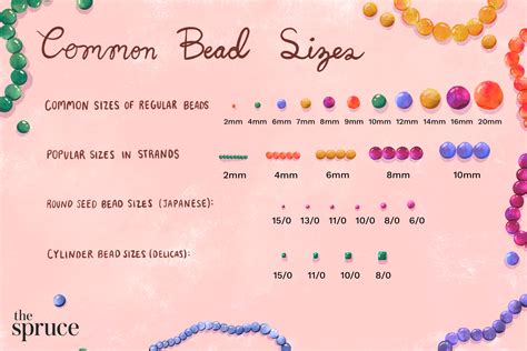 Easy Ways to Calculate Bead Sizes