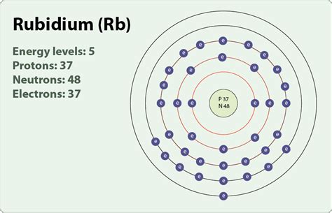 Rubidium Facts, Symbol, Discovery, Properties, Uses