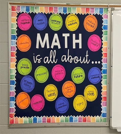 Math Classroom Decoration and Bulletin Board Inspiration — Rise over Run