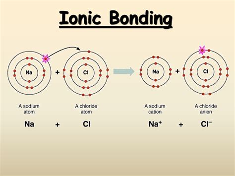 What Is An Ionic Bond Sciencing Ionic Bonding Ionic Chemical Bond ...