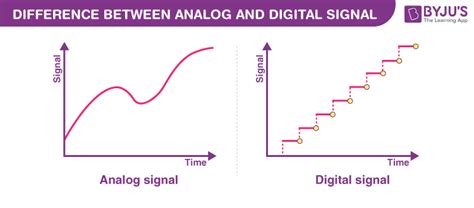 Analog Signal Vs Digital Signal