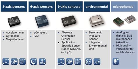 Ineltek » Blog Archiv New supplier: Bosch Sensortec MEMS Sensors and ...