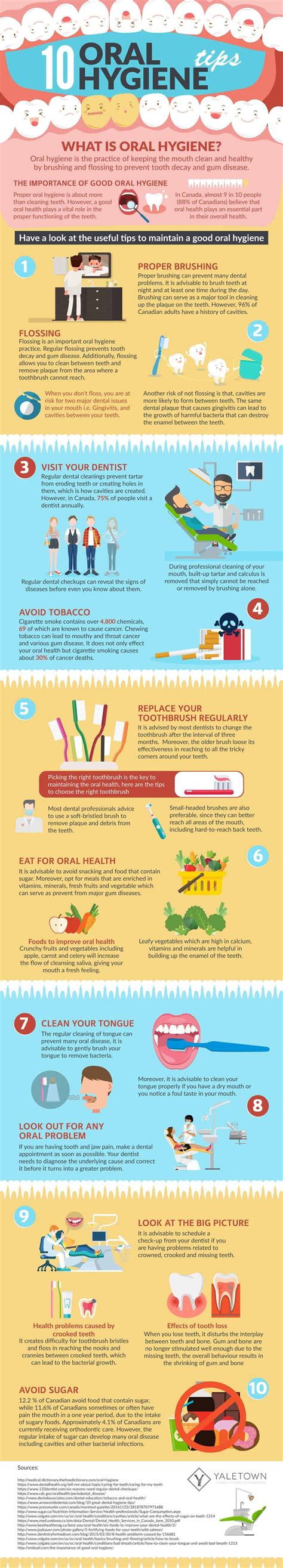 10 Oral Hygiene Tips Infographic | Dentist in Vancouver, BC