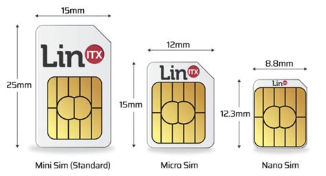 Mobile Phone 4G LTE Sim Card Size Guide - LinITX Blog