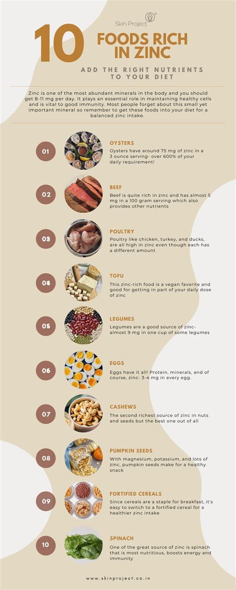 Zinc Rich Foods Infographics | Santé et fitness, Fitness, Santé