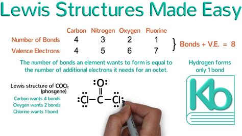 Lewis Structures Made Easy: Examples and Tricks for Drawing Lewis Dot ...