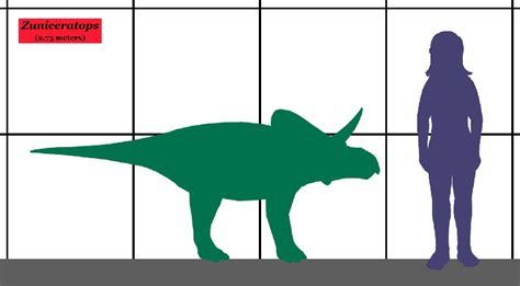 Zuniceratops Pictures & Facts - The Dinosaur Database