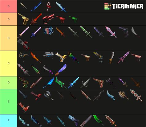 MM2 Godly Tier List (Community Rankings) - TierMaker