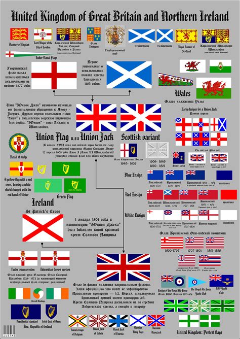 British and Irish Flags Diagram