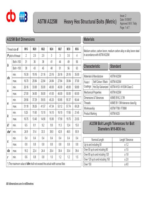 ASTM_A325M-bolts, nuts | PDF | Screw | Industrial Processes