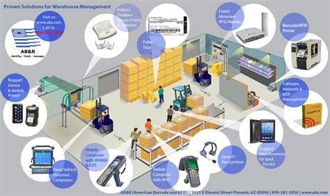 Warehouse Inventory Management System - AB&R®