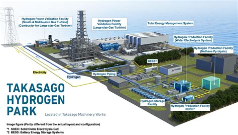 Hydrogen Power Generation for a Zero-Carbon World | The Government of ...