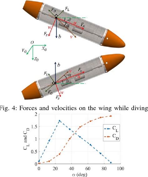 Figure 1 from Design and Analysis of a Novel Underwater Glider - RoBuoy ...