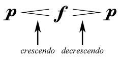 Dynamic Signs Turn Ordinary Music Into Something Extraordinary