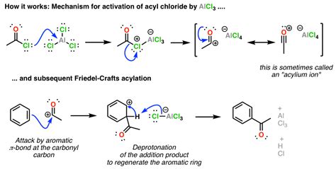 AlCl3 (Aluminum Trichloride) As A Reagent In Organic Chemistry